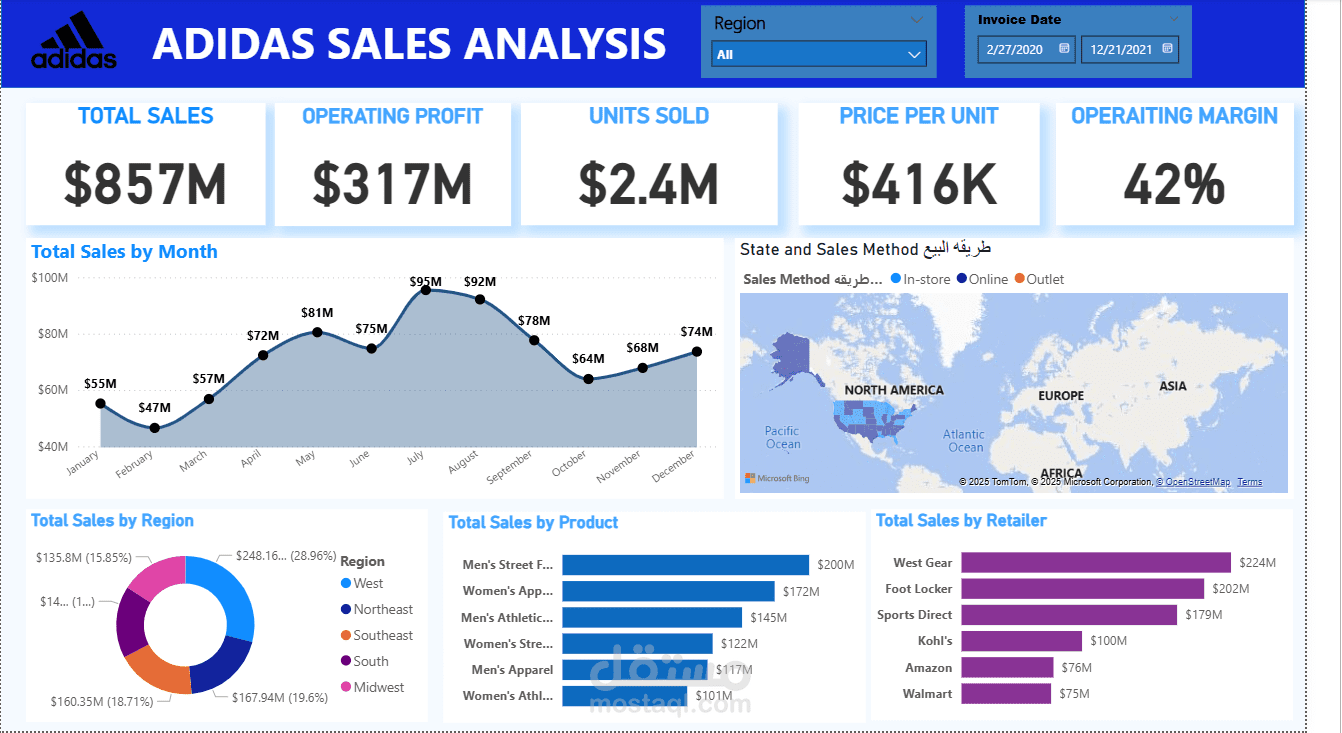 Adidas sales analysis