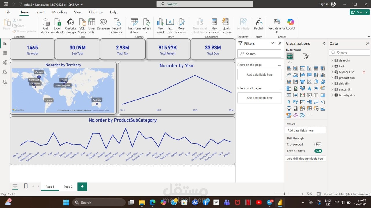 Freelance Data Analyst | Insights that Drive