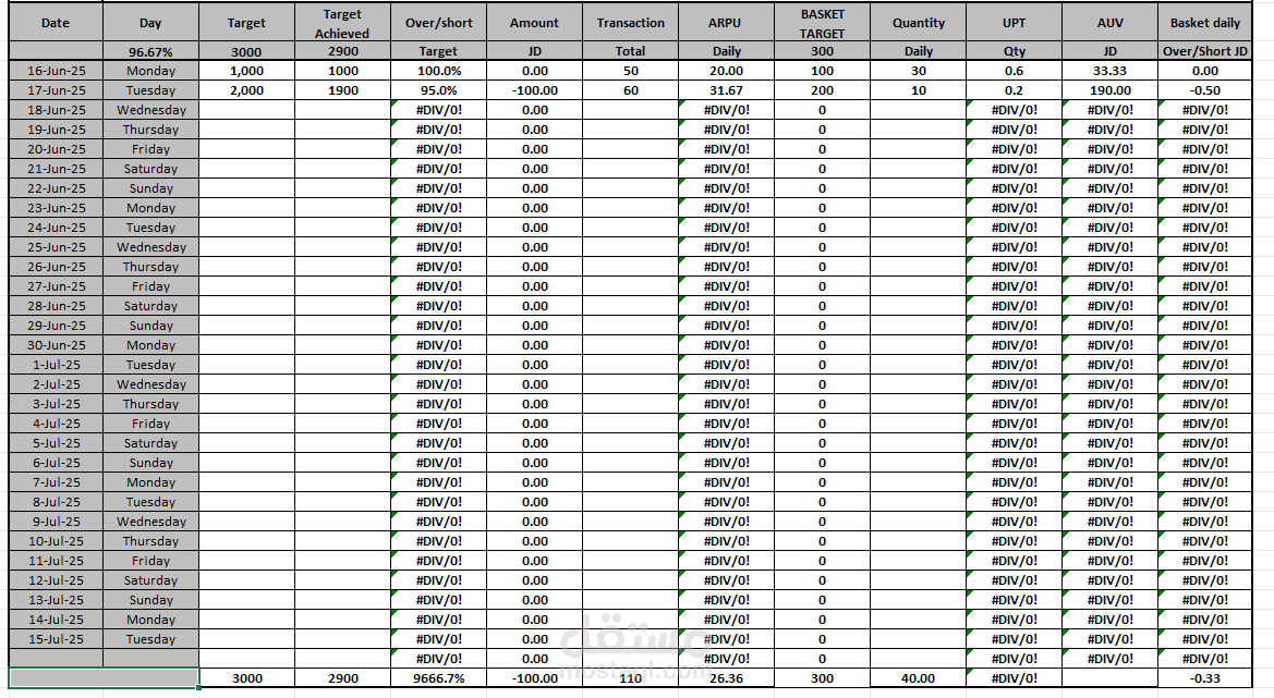 جدول المبيعات والأهداف