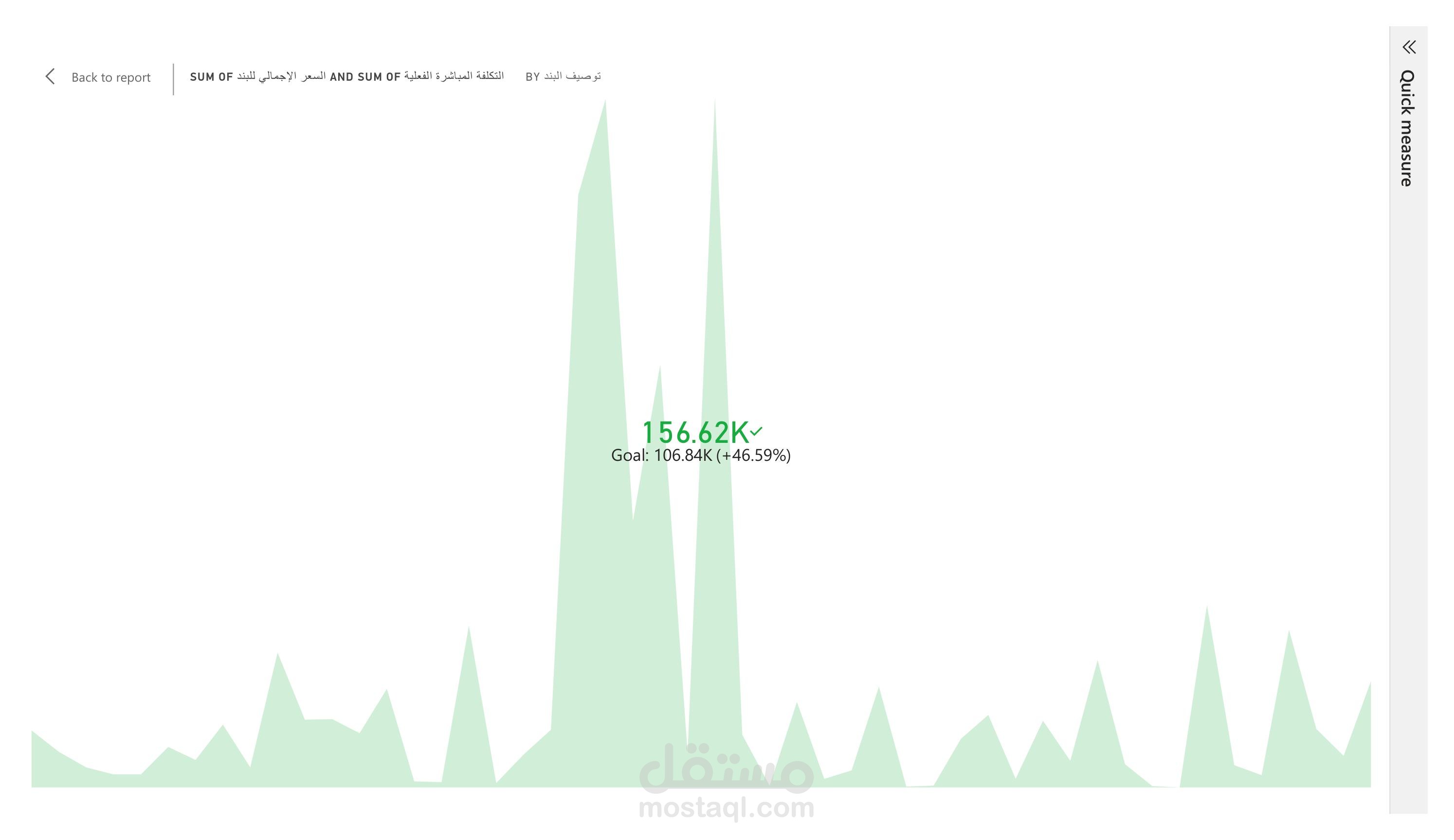 Project Controls & Data Visualization