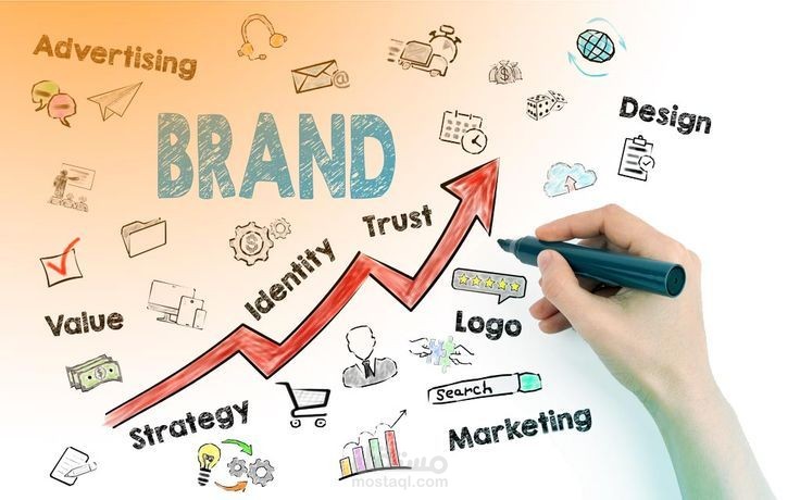 إعداد خطة إعلانية مدفوعة (Paid Media Plan) متعددة المنصات مع توزيع ميزانية ونتائج متوقعة