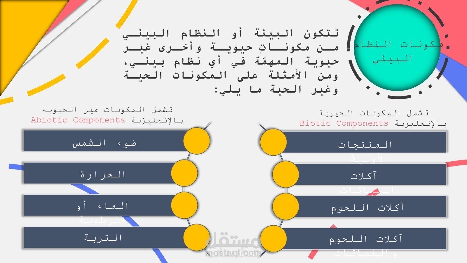 إنشاء العروض التقديمية الاحترافية والجذابة PowerPoint