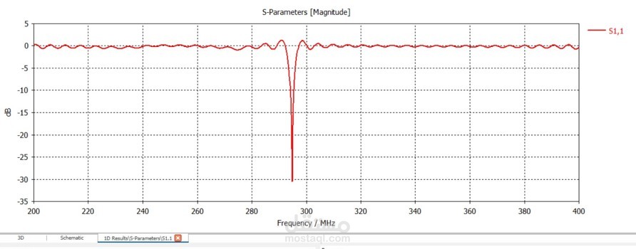 Design and Simulation of a Birdcage Coil  using CST Studio Suite for Application at 7T