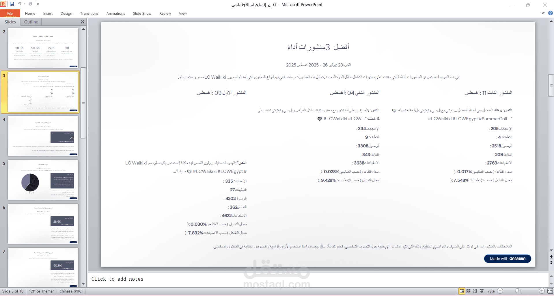 Social Media Analytics / تحليلات وسائل التواصل الاجتماعي