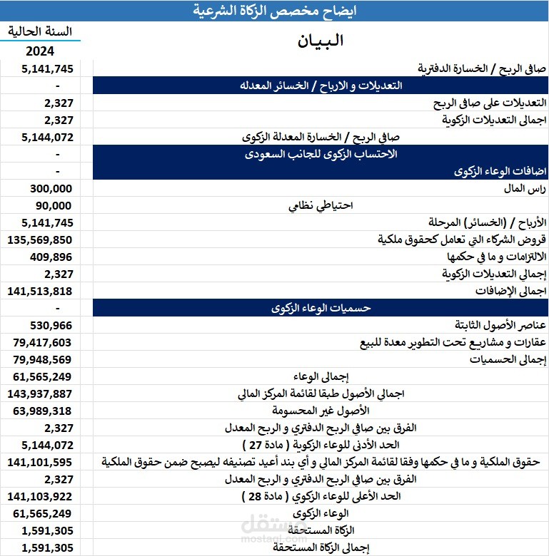 العمل كمحاسب زكوي و ضريبي