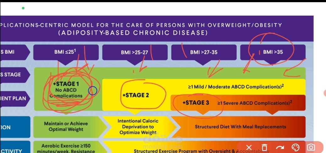 شرح لمقرر دراسي