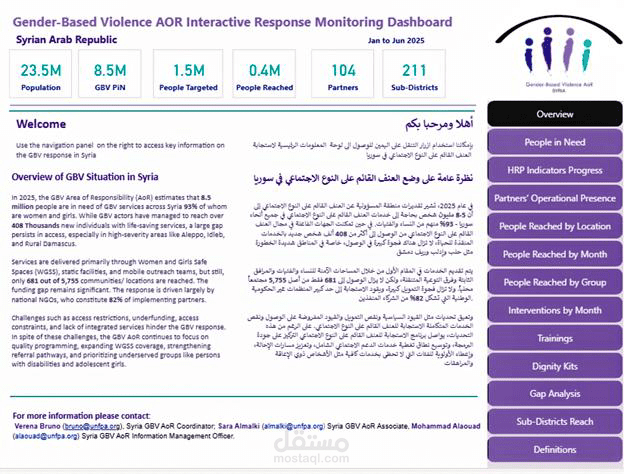 لوحة معلومات تفاعلية باستخدام Power BI لبرنامج إنساني