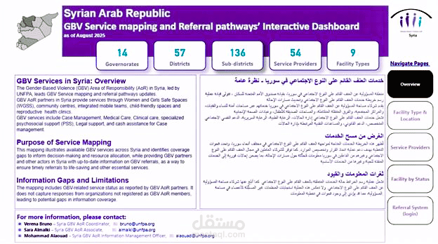 لوحة معلومات تفاعلية لتحليل بيانات العنف القائم على النوع الاجتماعي – سوريا