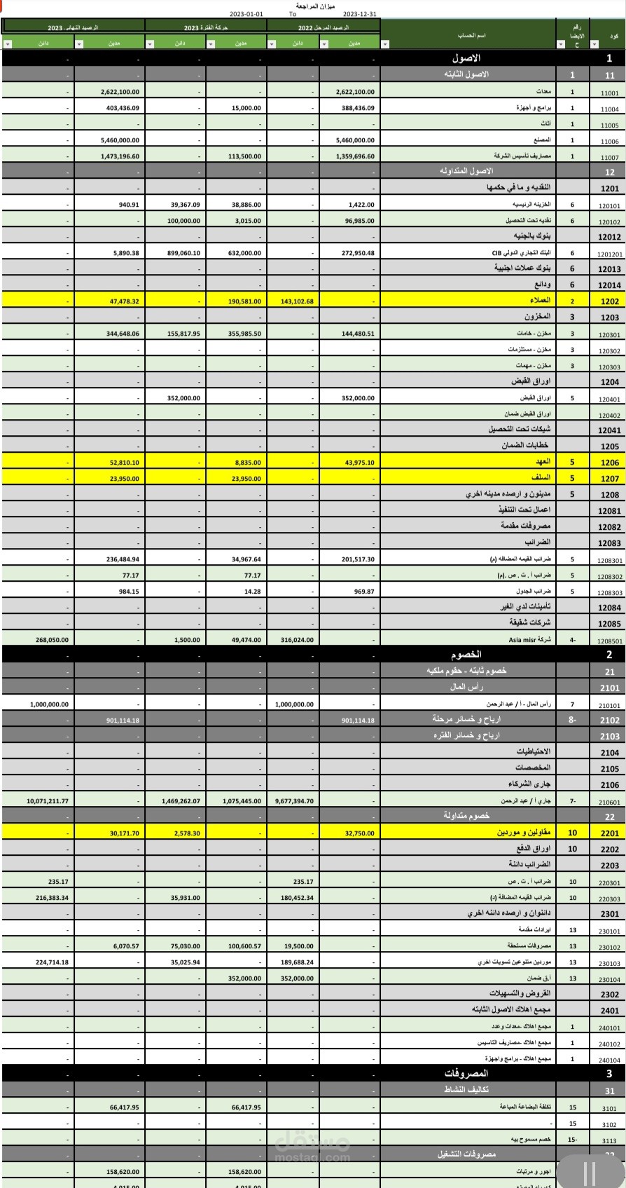 ميزان مراجعه/ Trail Balance