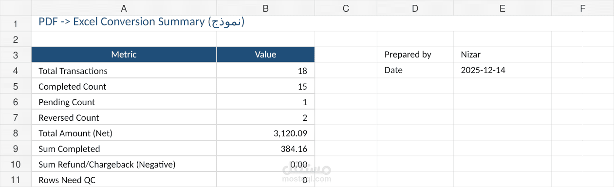 تحويل كشف PDF إلى Excel + تنظيف بيانات + ملخص