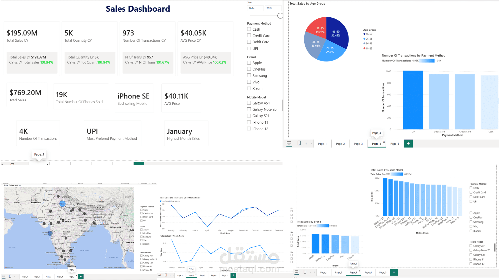 تحليل مبيعات الهواتف ومؤشرات الأداء باستخدام Power BI