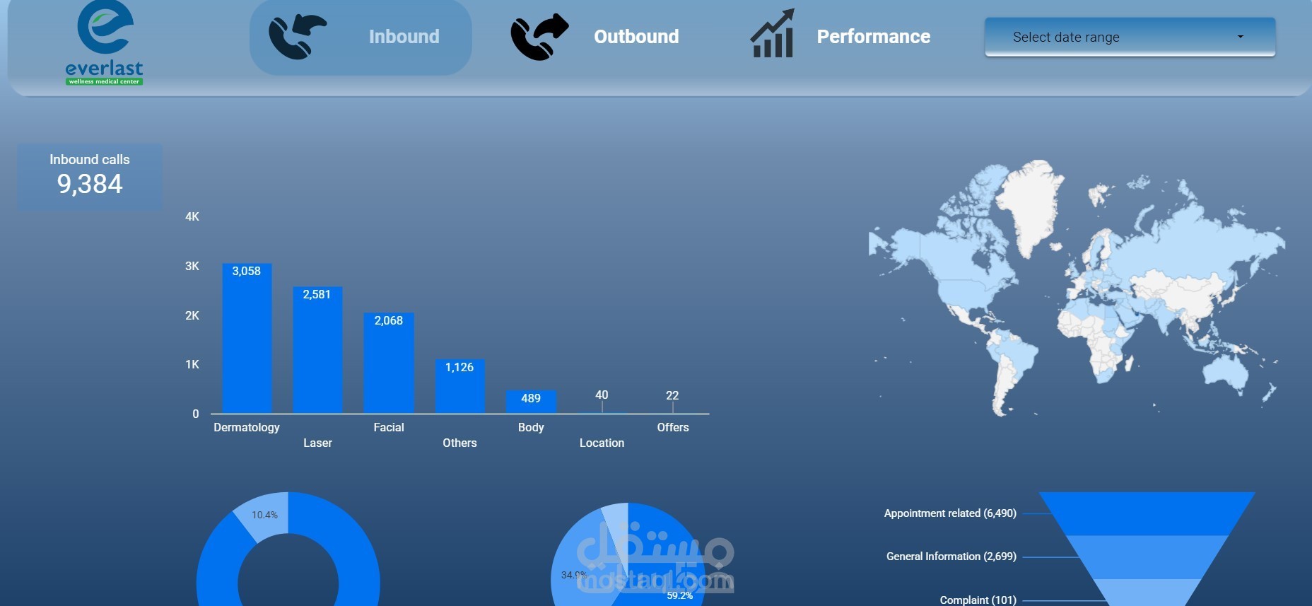لوحة تفاعلية باستخدام Google Looker Studio