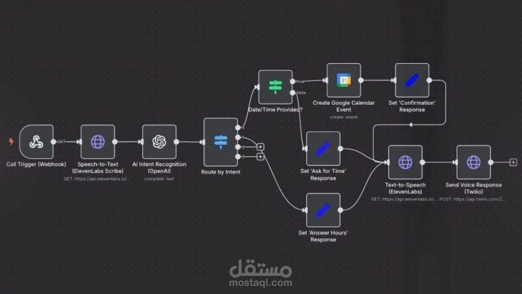 Build Your Ai Voice Agent Receptionist