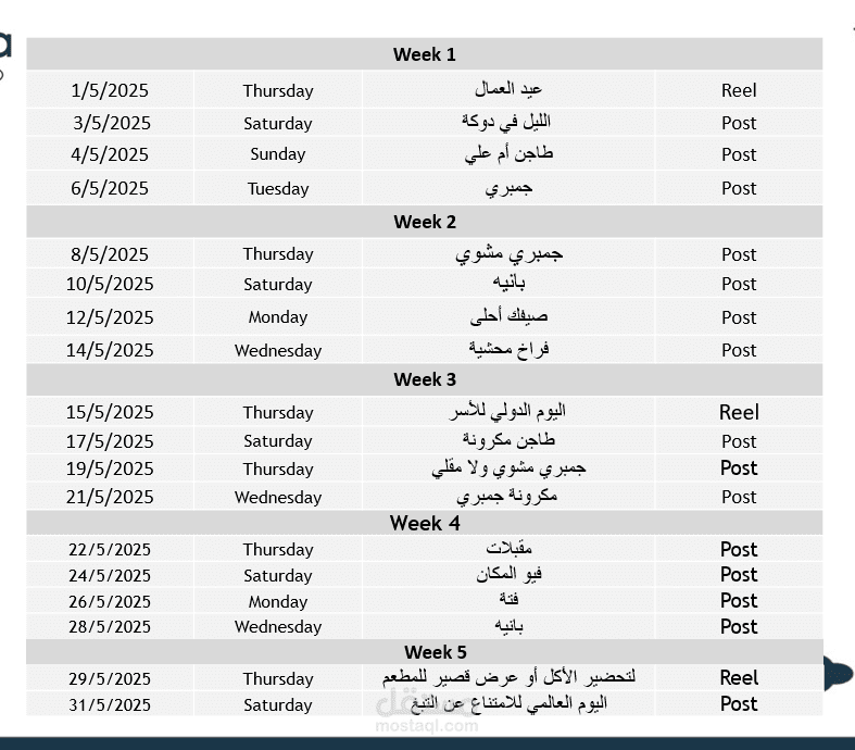 خطة محتوى سوشيال ميديا لمطعم (مشروع تدريبي)