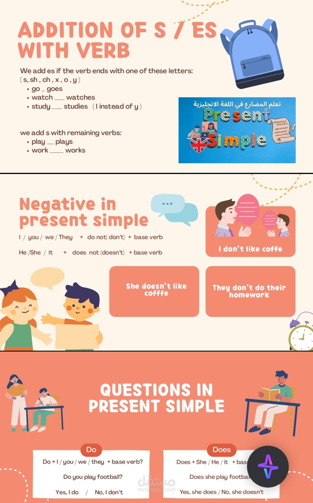 شرح قاعدة الpresent simple على canva