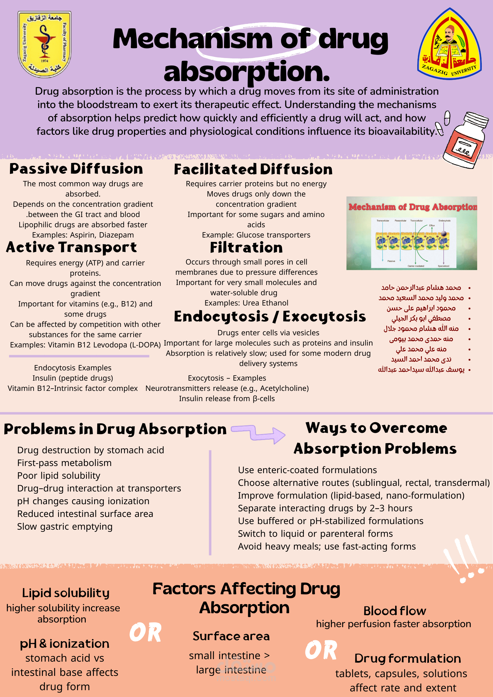 بوستر عن drug absorption