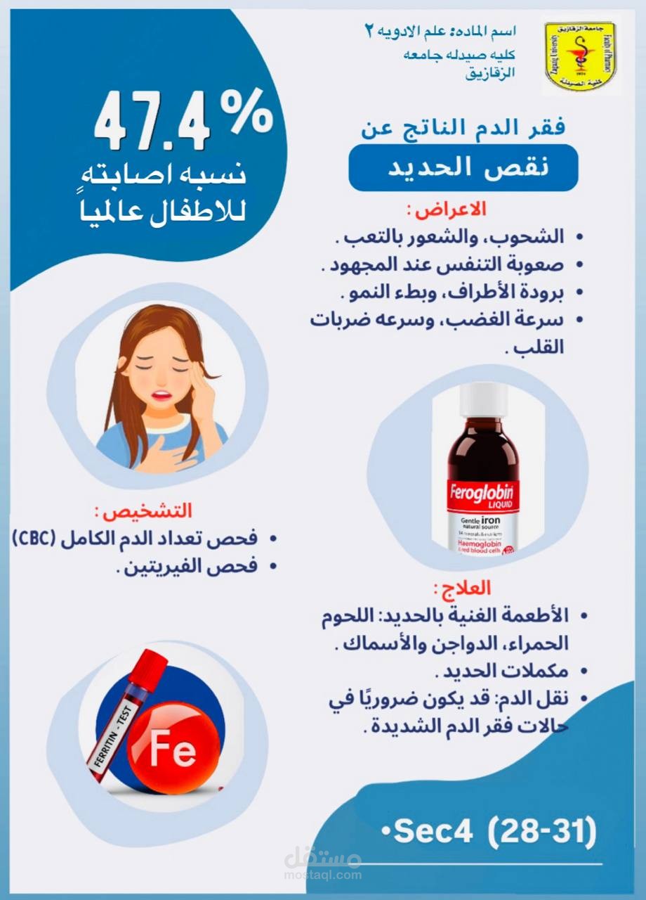فلاير عن فقر الدم