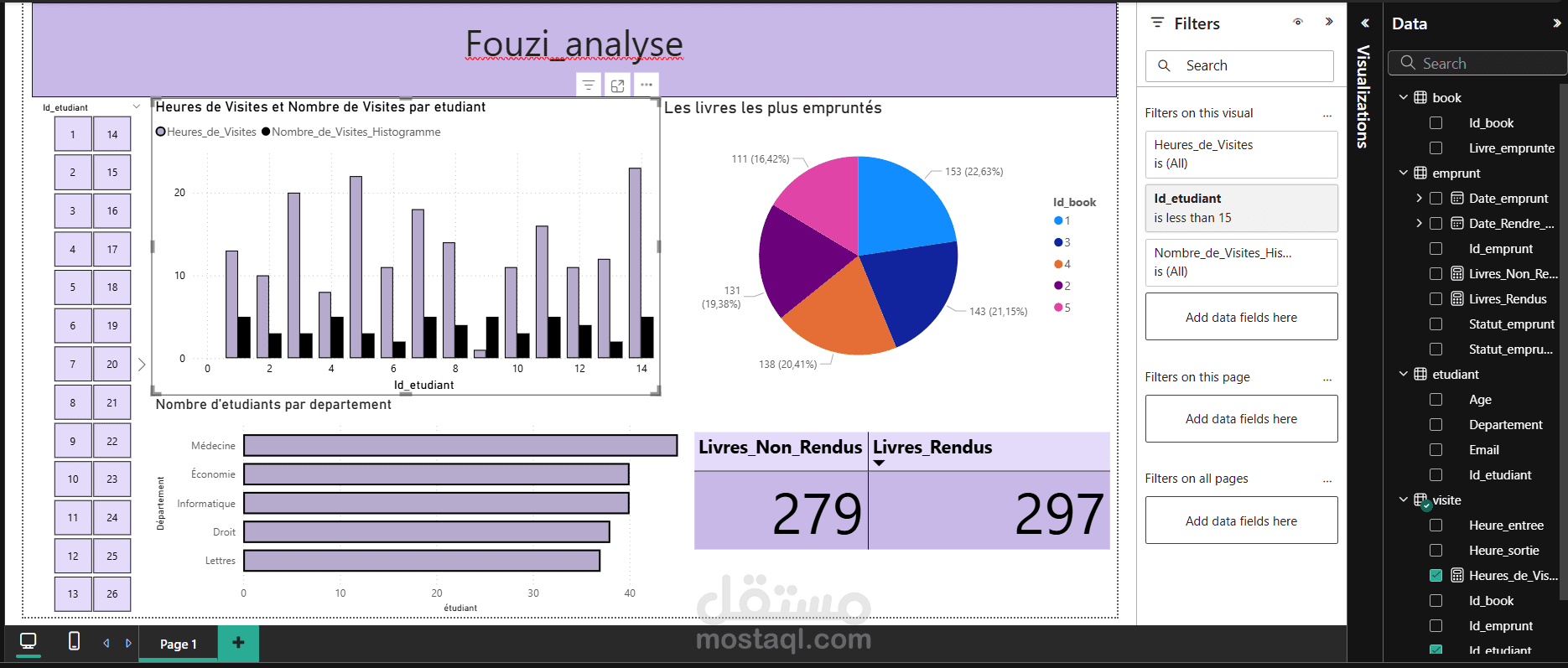Analysis of Student Attendance and Book Borrowing in a Library
