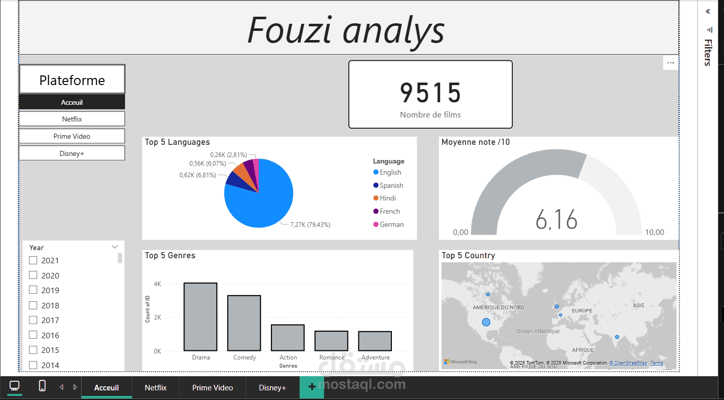 Cross-Platform Movie Content Analysis