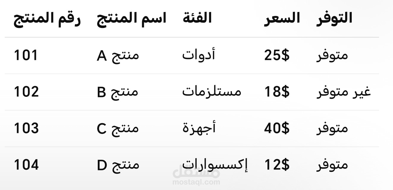 نموذج إدخال بيانات منتجات وتنظيمها