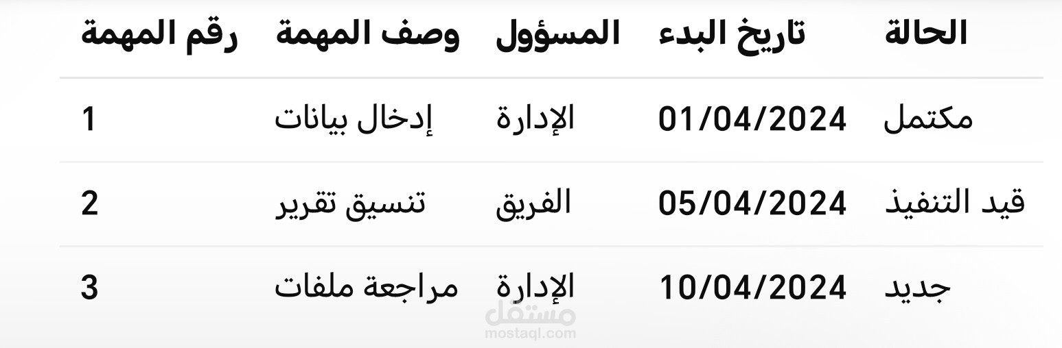 نموذج جدول متابعة مهام إدارية