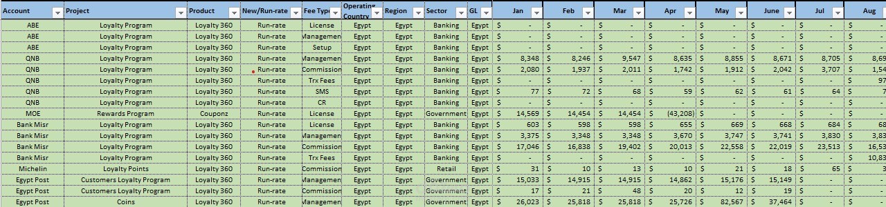 تحليل ايرادات