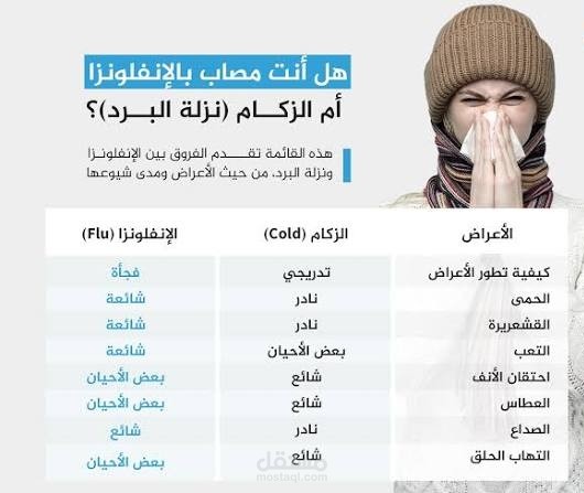 كتابة محتوى طبي