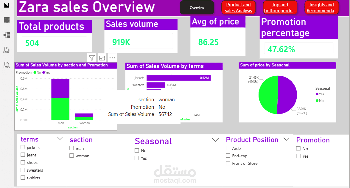 zara sales Dashboard