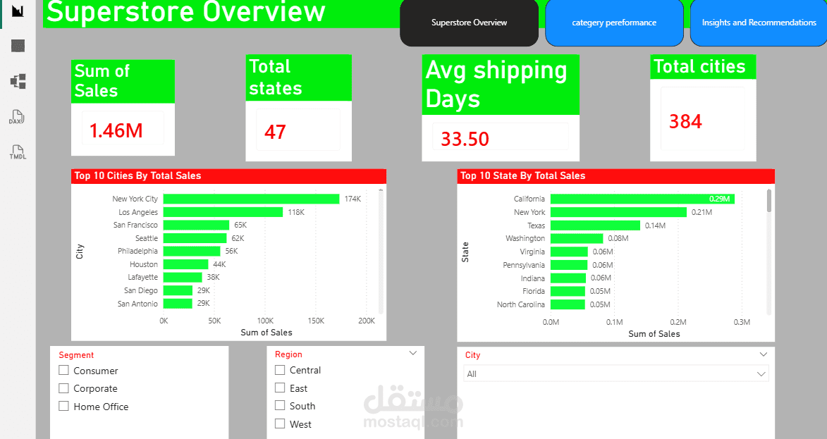 Superstore Analysis