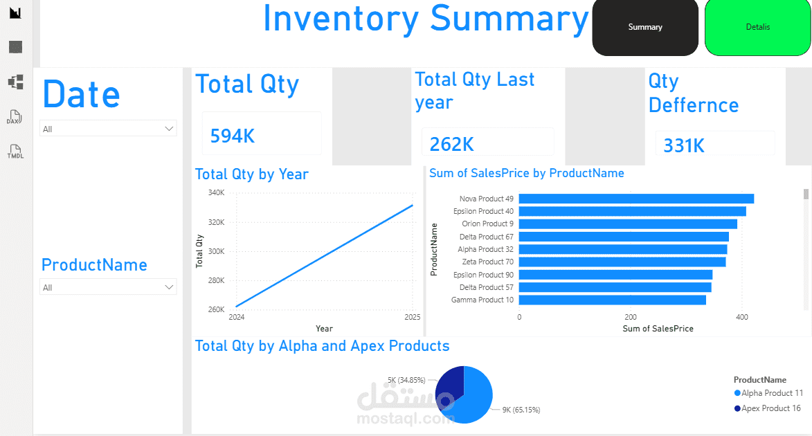 Inventory Dashboard