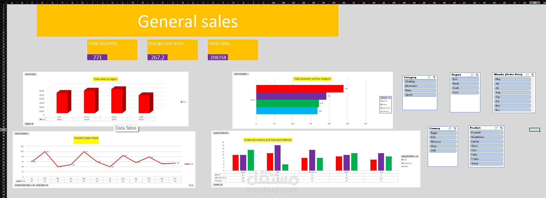 General sales Dashboard