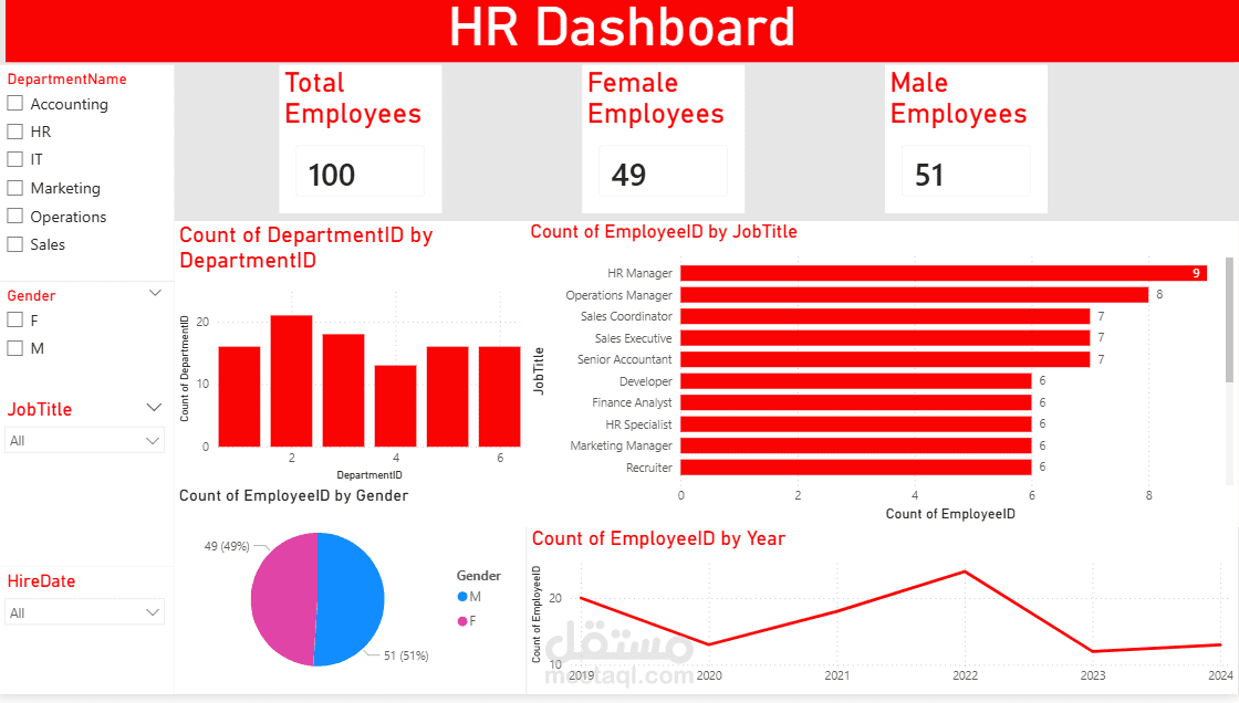 HR Dashboard