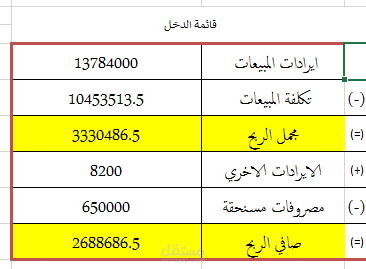 قائمة الدخل لاحدي المشروعات