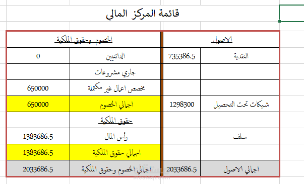 قائمة المركز المالي