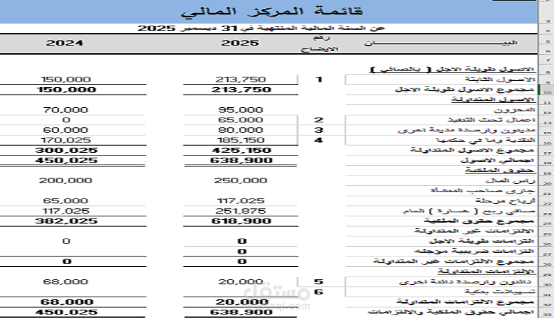 قائمة المركز المالي