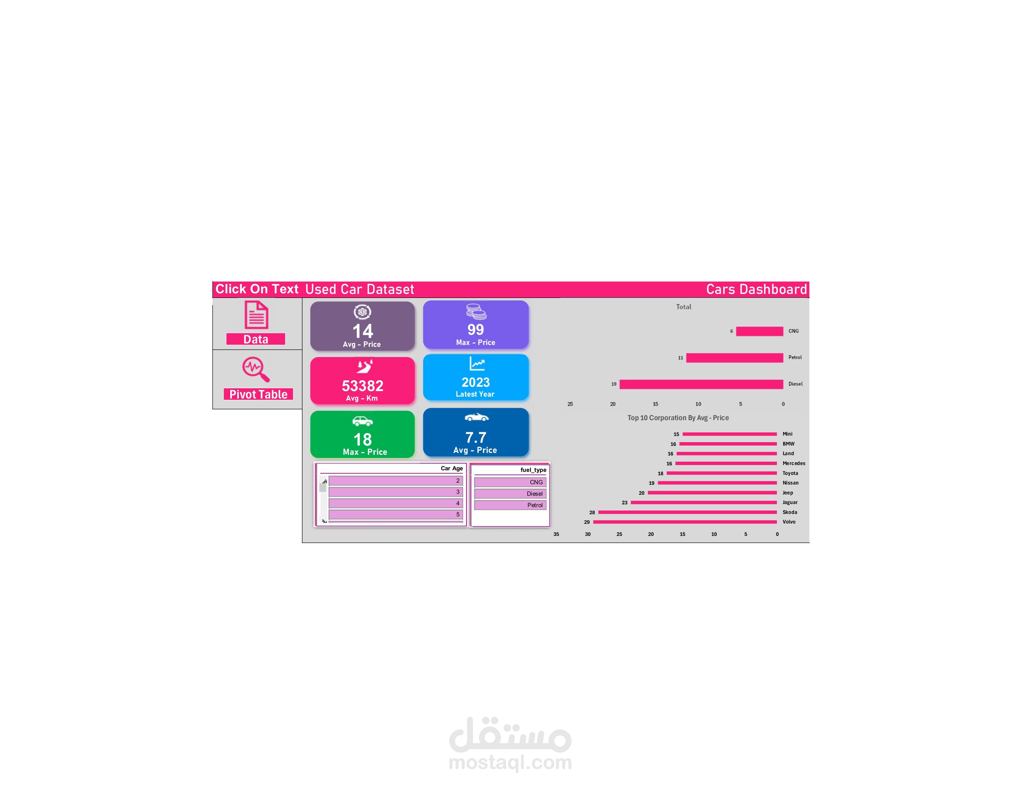 لوحة تحليل سوق السيارات المستعملة