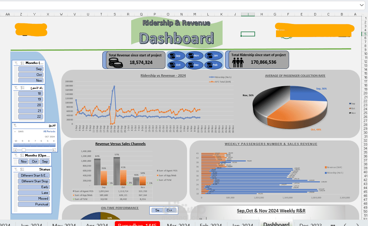 Excel Dashboard