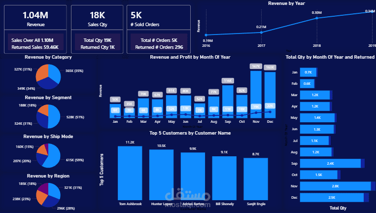 Dashboard مبيعات باستخدام Power Bi