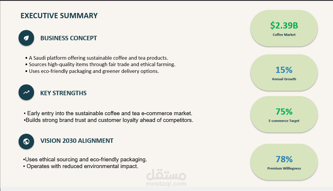 Sustainable Coffee & Tea E-commerce