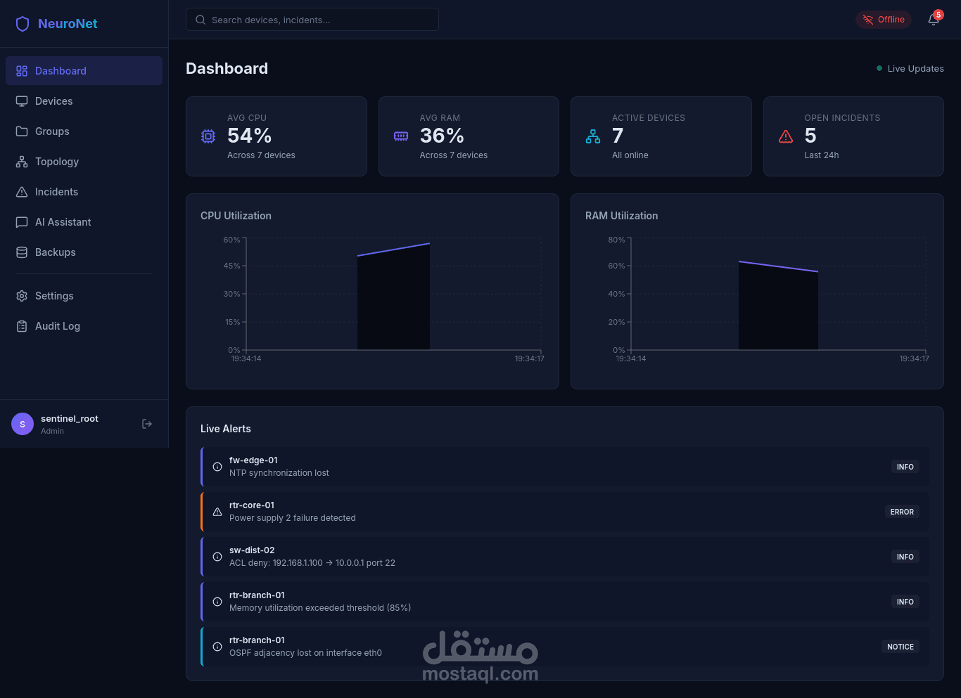 NeuroNet Sentinel AI-
