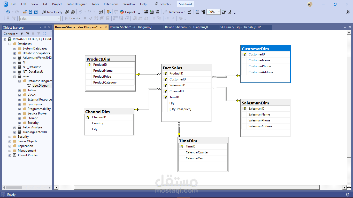 ? Sales Data Analysis Project (SQL)