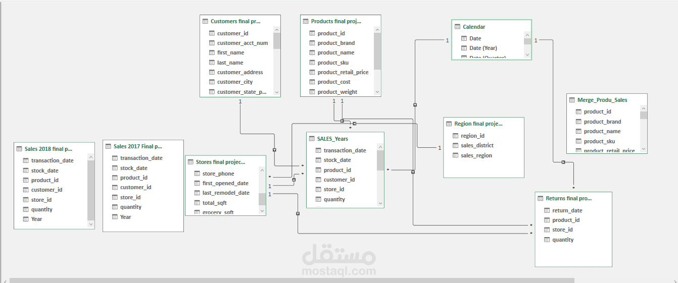 Data Modeling & Sql Queries