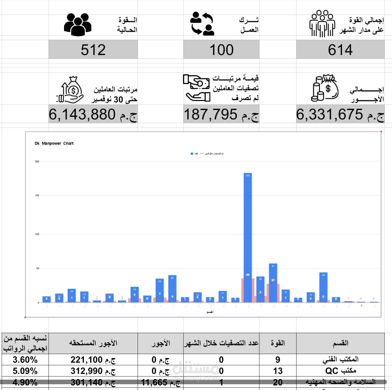 داش بورد