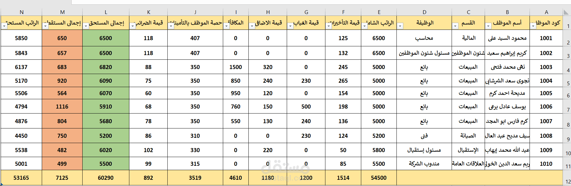 بيانات الموظفين والرواتب