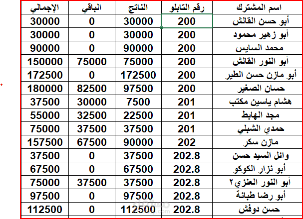 محاسبه عل اكسل والورد