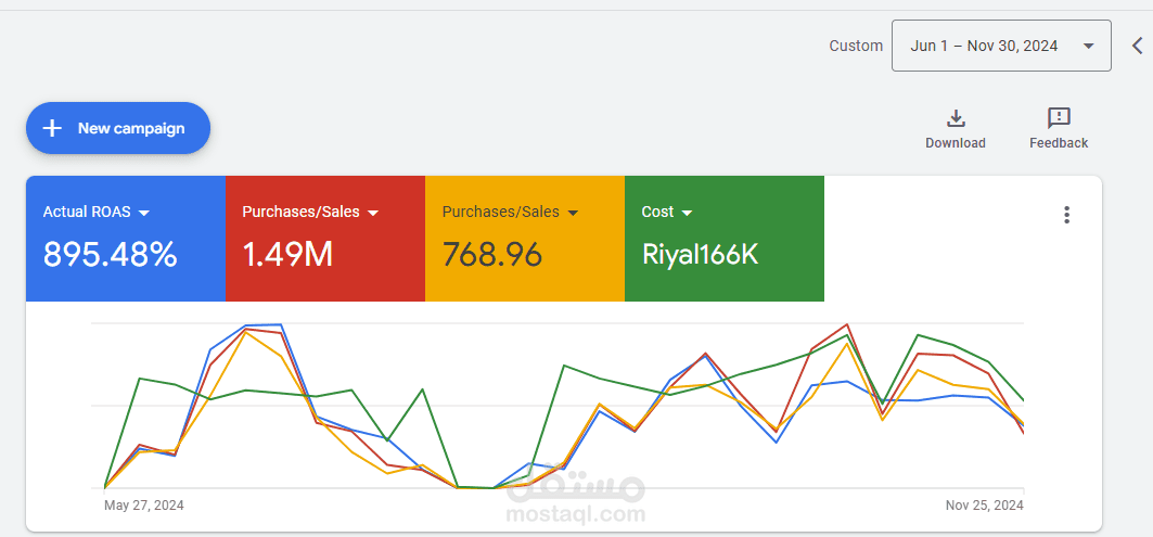 دراسة حالة – Google Ads | متجر E-commerce (مناشف)