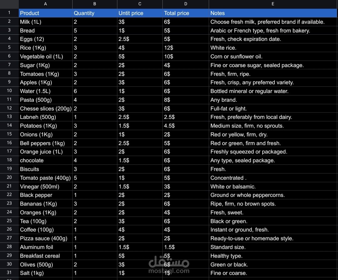 Supermarket shopping list & expense data entry