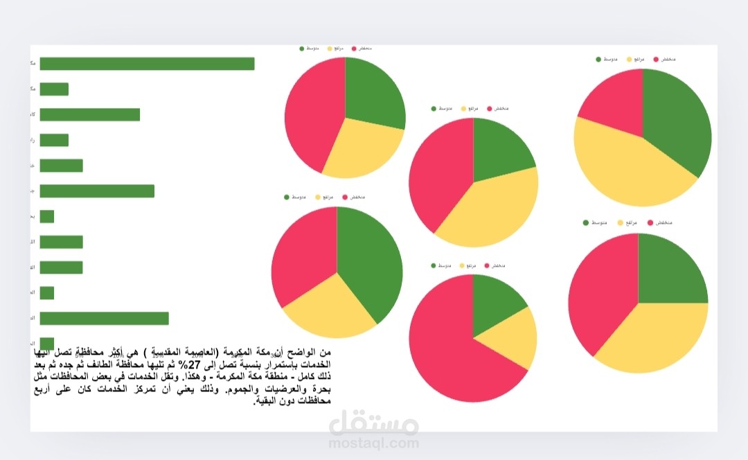 تحليل بياني الاستبانة بوصلة التنمية مكة المكرمة