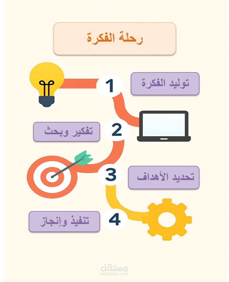 رحلة الفكرة