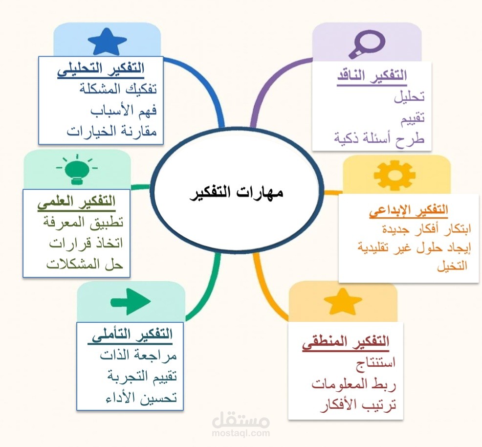 مهارات التفكير